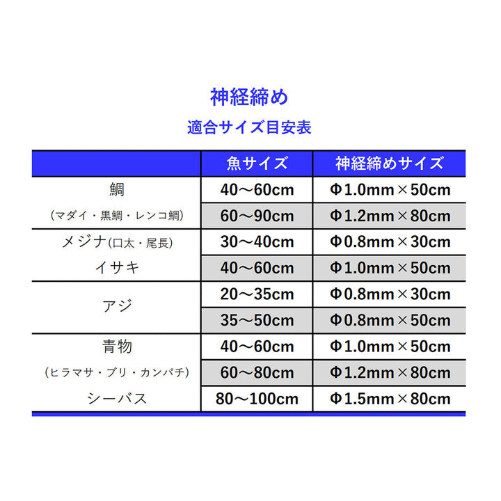 Belmont SHAPE MEMORY ALLOY Shinkei Jime Wire